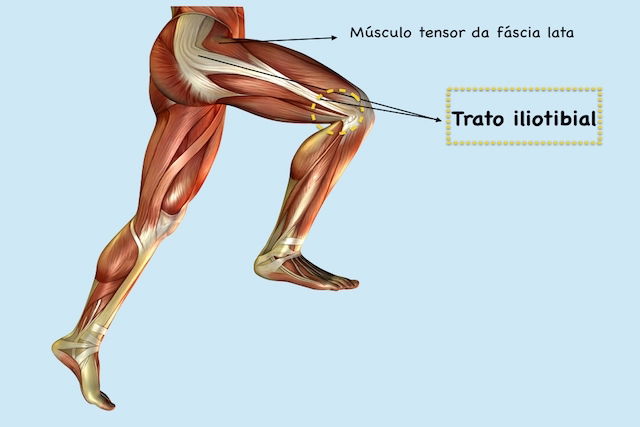 S Ndrome Da Banda Iliotibial Sa De Integrada