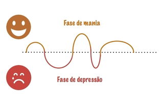 Crises do transtorno bipolar