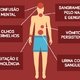 Principais sintomas da dengue clássica e hemorrágica