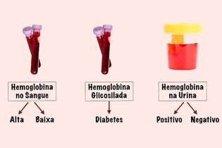 Hemoglobin Levels: High or Low Results (& What They Mean)