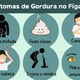 8 principais sintomas de esteatose hepática
