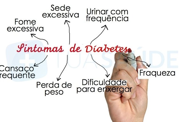 diabetes tipo 2 sintomas portugues