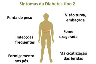 Como identificar os primeiros sintomas da diabetes