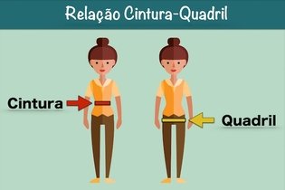 Relação cintura-quadril (RCQ): o que é e como calcular