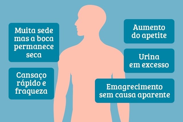 diabetes tipo 2 sintomas portugues
