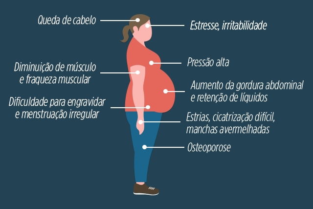 Existem dosagens de cortisona diferentes?