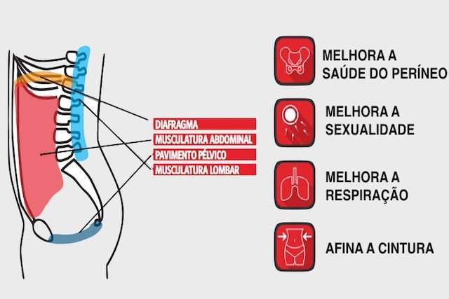 Como fazer abdominais hipopressivos para fortalecer o abdômen