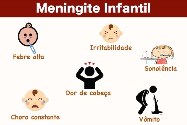 Sintomas de Meningite Infantil 