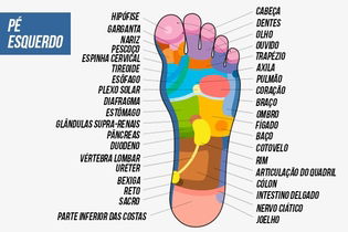 Onde estão os Principais Pontos de Acupuntura - Tua Saúde