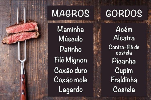 Como espetar carne para churrasco: veja as dicas do TudoGostoso