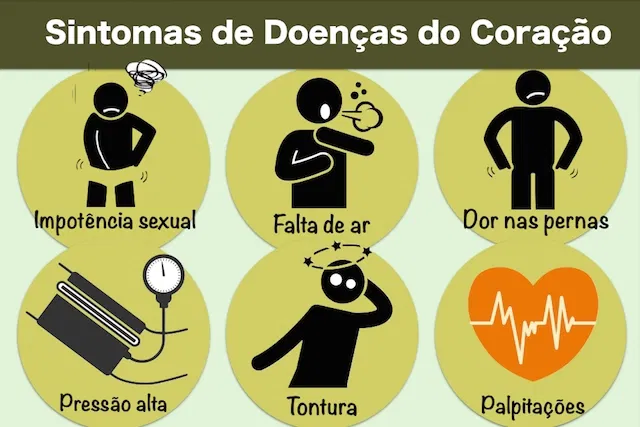 Sintomas de doença do Coração