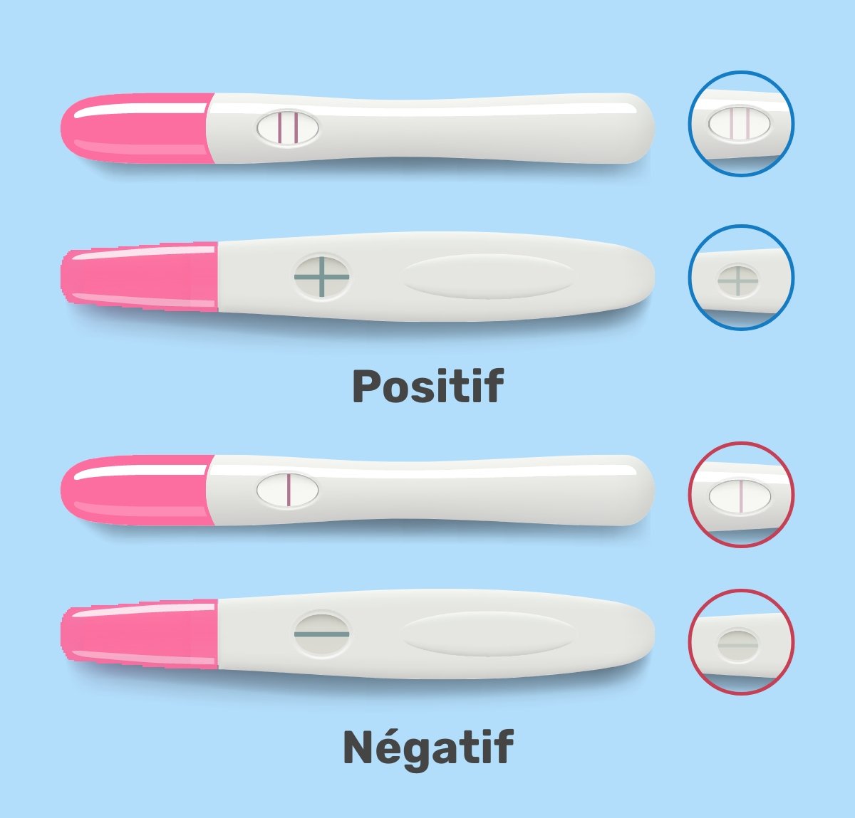 Test de grossesse : quand et comment faire - Tua Saúde