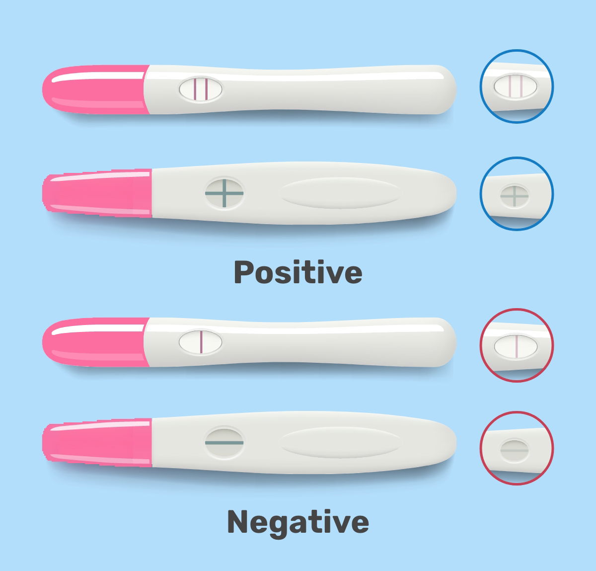 Needle and deals thread pregnancy test