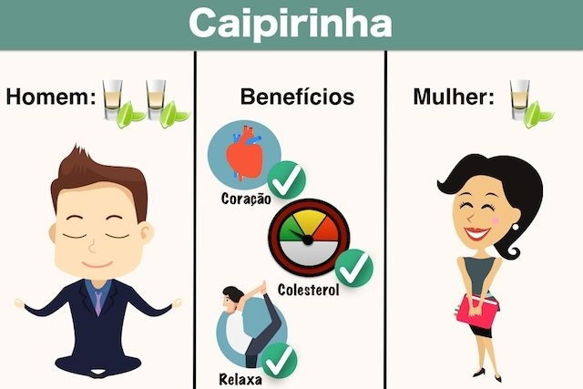 Consumir bebidas alcoólicas pode diminuir risco de doenças cardíacas