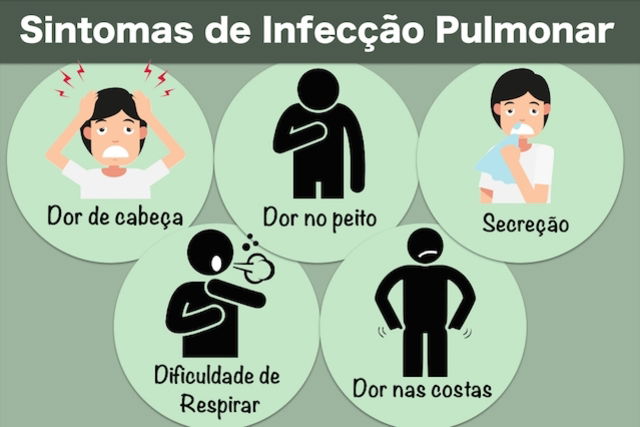 Sintomas De Infec O Pulmonar E Como Feito O Diagn Stico Tua Sa De