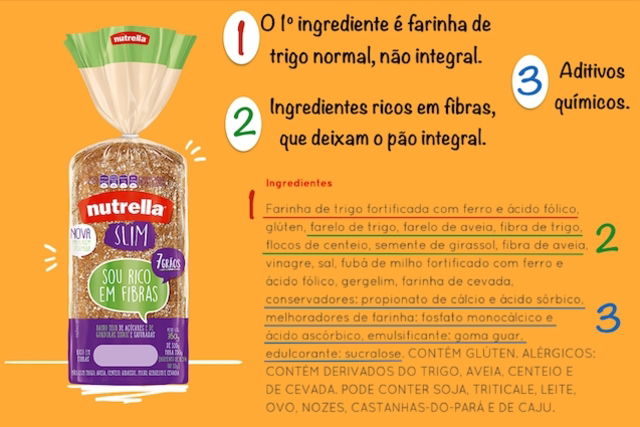 Como ler o Rótulo dos Alimentos para Emagrecer