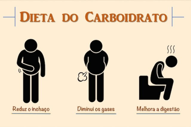 O Que Comer Para Combater A Inflamacao No Intestino Tua Saude