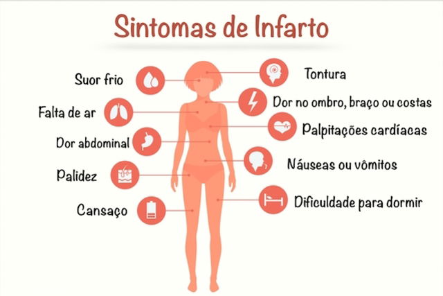 NUNCA IGNORE OS SINAIS DO INFARTO SILENCIOSO 