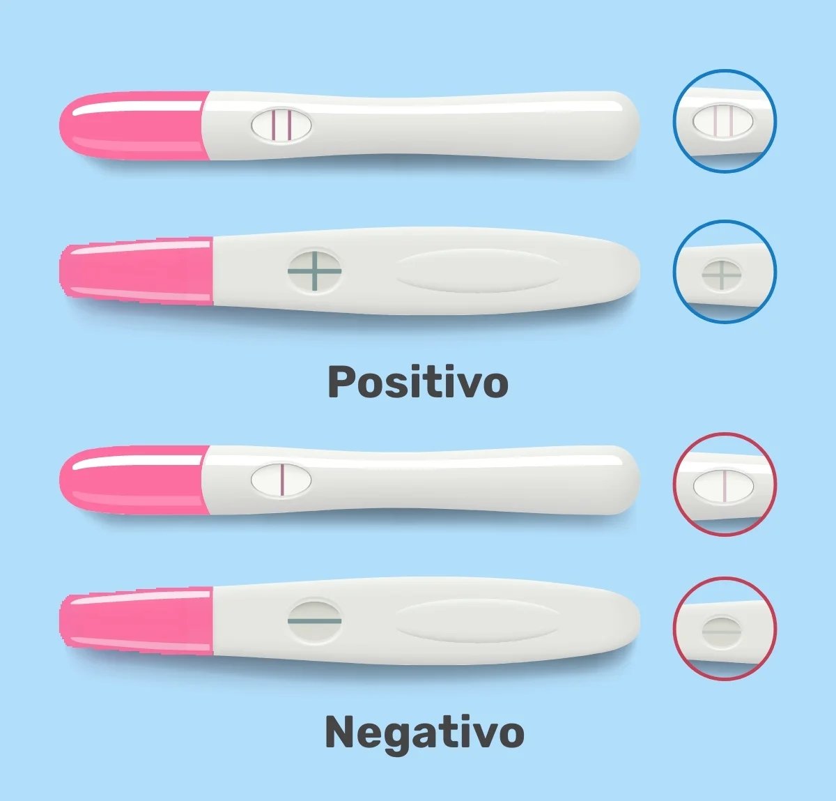 Resultado de un test casero de embarazo