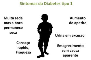 Como identificar os primeiros sintomas da diabetes