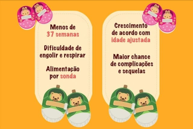 Bebê Prematuro: Internamento E Possíveis Complicações - Tua Saúde