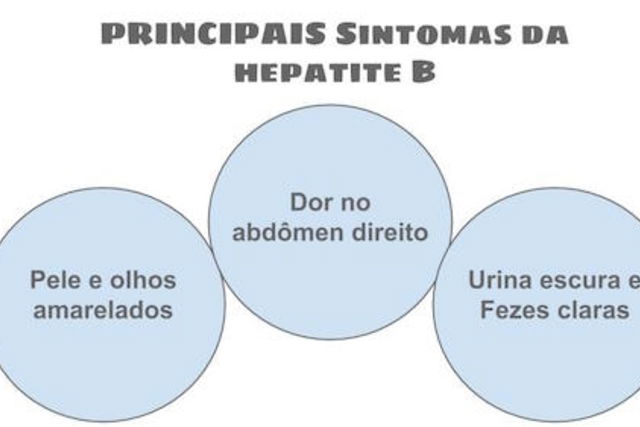 Hepatite B - Tua Saúde