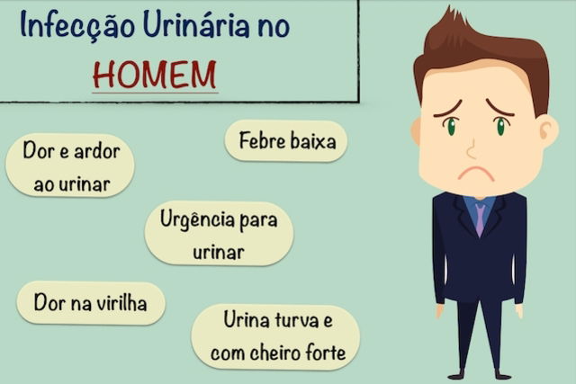 Sintomas de Infecção urinária no Homem