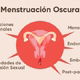 C Mo Cortar La Regla Menstruaci N Formas Seguras De Hacerlo Tua