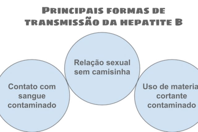 Hepatite B - Tua Saúde