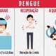 5 principais sequelas e complicações da dengue