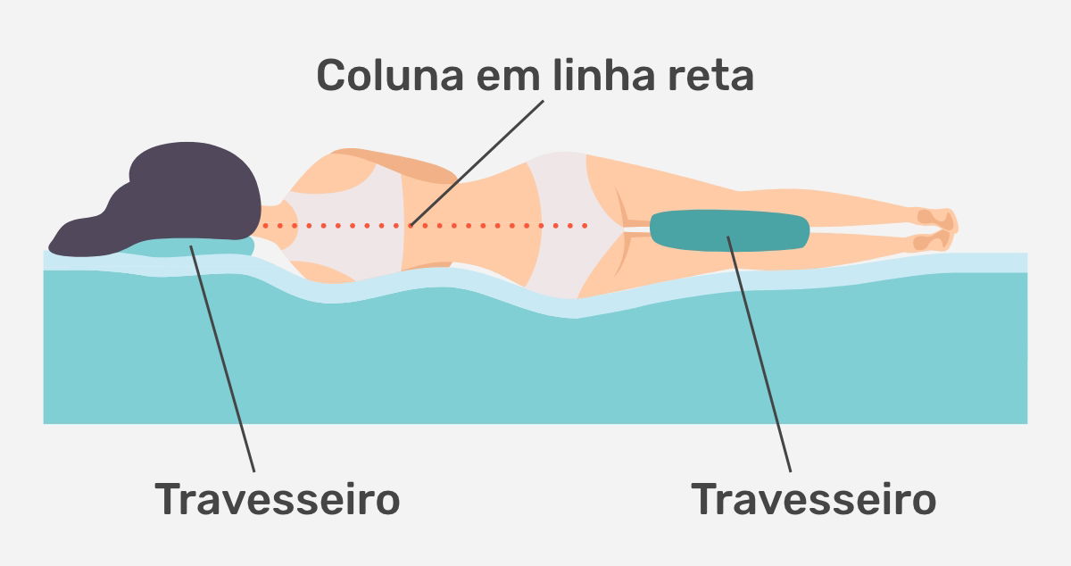 Melhor posição para dormir e quais evitar Tua Saúde