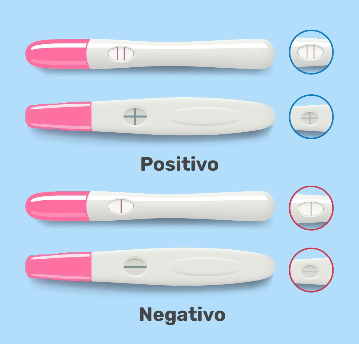 Descubra as possíveis causas de resultados falsos positivos nos