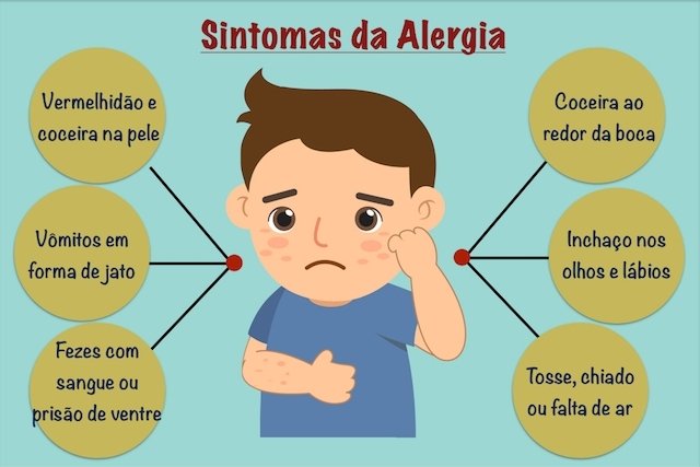 Sintomas da alergia ao leite