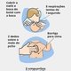 Como fazer a massagem cardíaca corretamente
