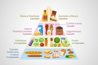Pirâmide alimentar: o que é, para que serve e versão brasileira