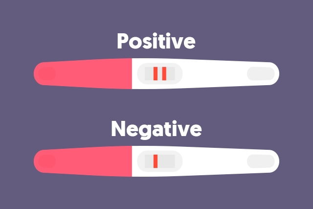 test positive pregnancy strip result should done test be the pregnancy on Pharmacy day right