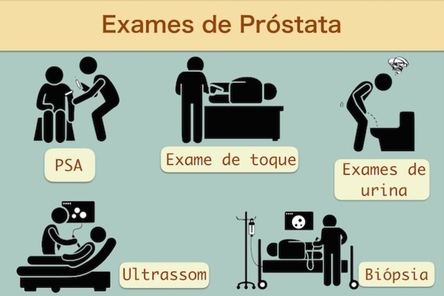 cancer de prostata quando fazer o exame)