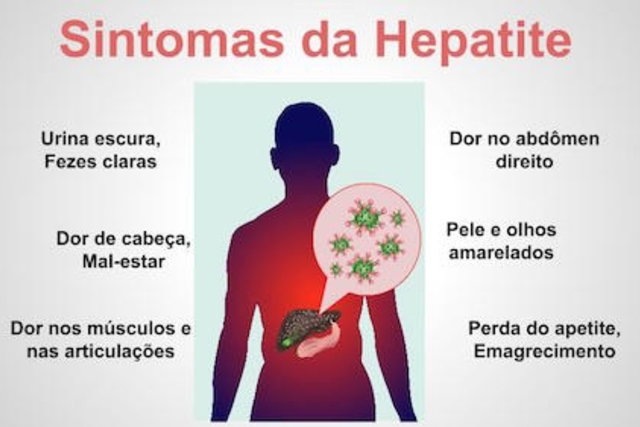 Entenda os sintomas causas e tratamento da Hepatite Tua Saúde