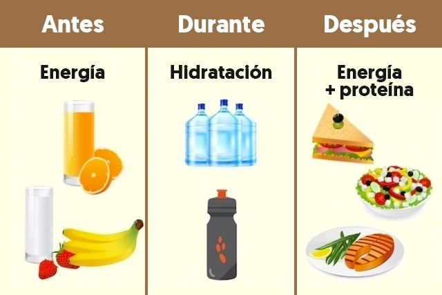¿qué comes antes y después del ejercicio